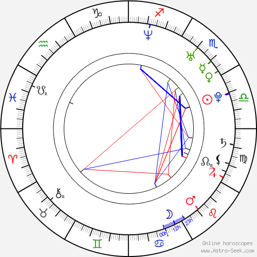 Camilla Filippi birth chart, Camilla Filippi astro natal horoscope, astrology