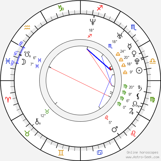 Camille Delamarre birth chart, biography, wikipedia 2023, 2024