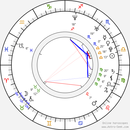 Carolina Acevedo birth chart, biography, wikipedia 2024, 2025