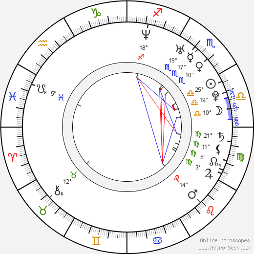 Carter Mason birth chart, biography, wikipedia 2023, 2024