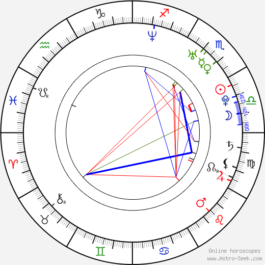 Carter Mason birth chart, Carter Mason astro natal horoscope, astrology