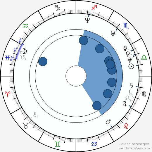 Claudia Bassols horoscope, astrology, sign, zodiac, date of birth, instagram