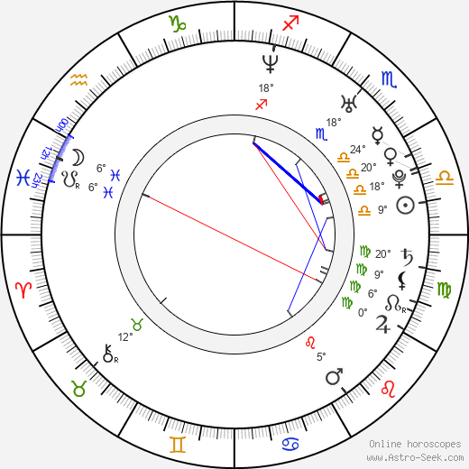 Claudia Bassols birth chart, biography, wikipedia 2023, 2024