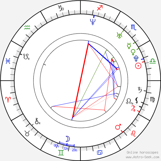 Cora Sabrina Grimm birth chart, Cora Sabrina Grimm astro natal horoscope, astrology