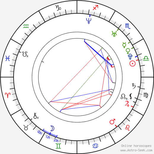 Csézy birth chart, Csézy astro natal horoscope, astrology