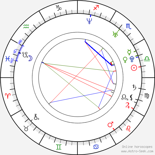 Dan Hollie birth chart, Dan Hollie astro natal horoscope, astrology