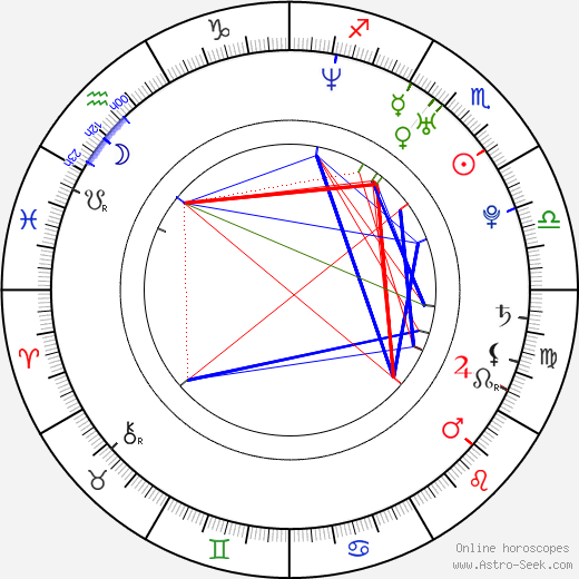 Danny Carney birth chart, Danny Carney astro natal horoscope, astrology