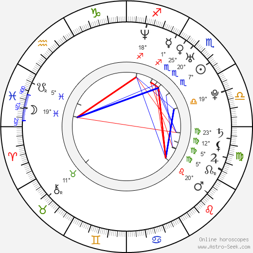 David Mazzoni birth chart, biography, wikipedia 2023, 2024