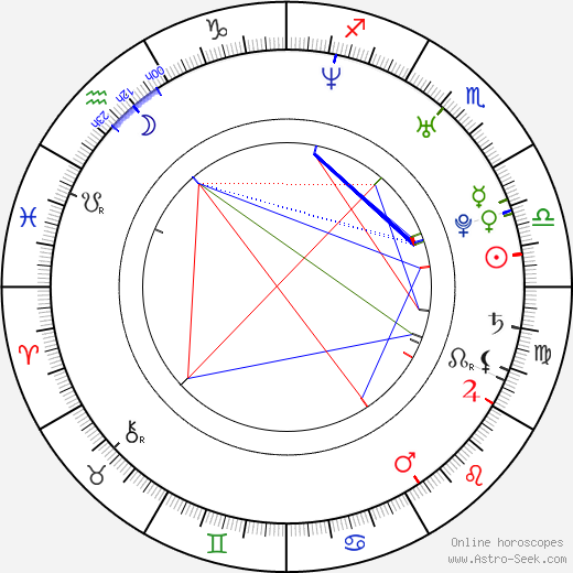 David Offenheiser birth chart, David Offenheiser astro natal horoscope, astrology