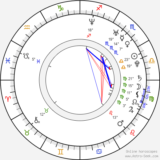 Deanna Russo birth chart, biography, wikipedia 2024, 2025