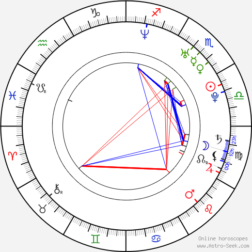 Deanna Russo birth chart, Deanna Russo astro natal horoscope, astrology