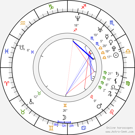 Doona Bae birth chart, biography, wikipedia 2024, 2025