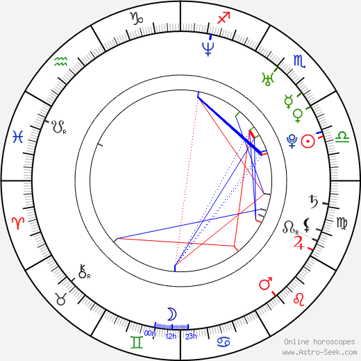 Doona Bae birth chart, Doona Bae astro natal horoscope, astrology