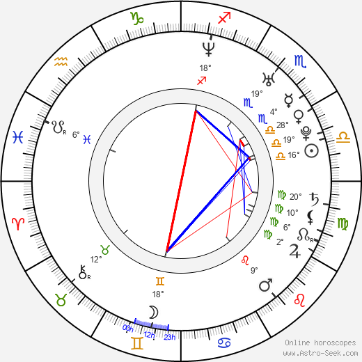 Emmi birth chart, biography, wikipedia 2023, 2024