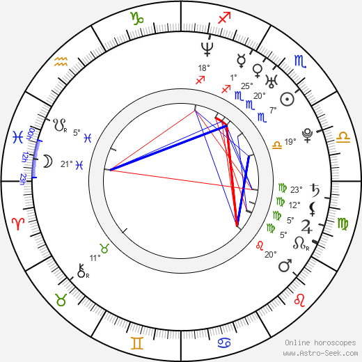 Erica Cerra birth chart, biography, wikipedia 2024, 2025