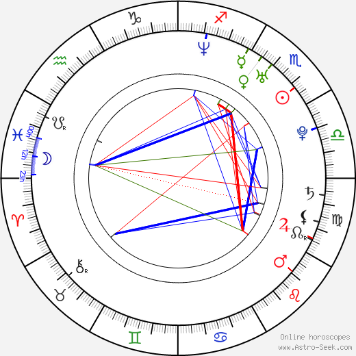 Erica Cerra birth chart, Erica Cerra astro natal horoscope, astrology