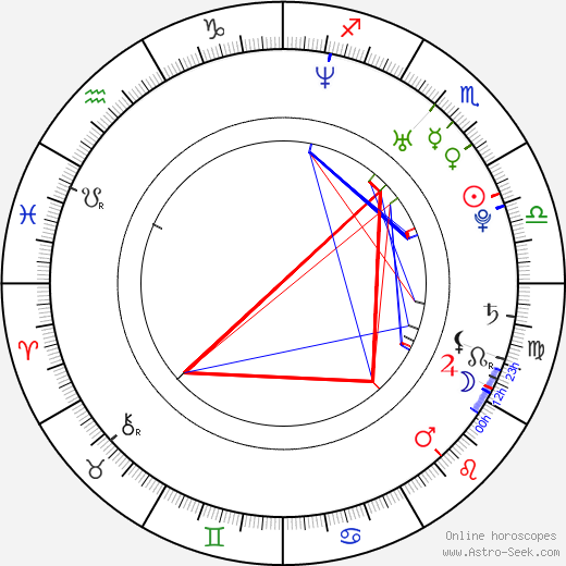 Erin Brown birth chart, Erin Brown astro natal horoscope, astrology