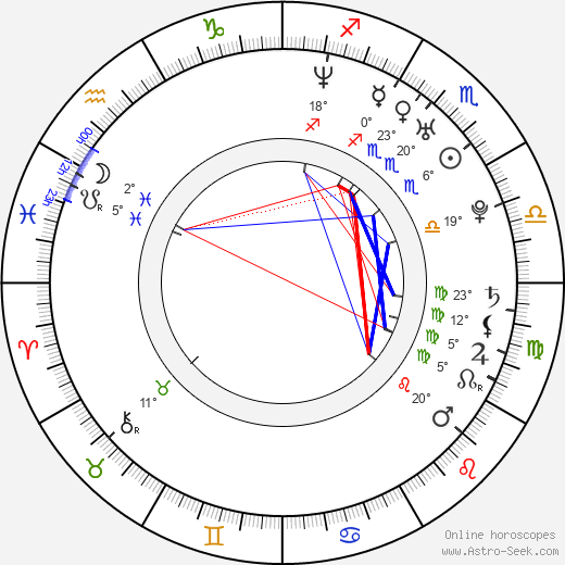Filip Šindelář birth chart, biography, wikipedia 2024, 2025