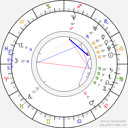 Freddy Chavez Olmos birth chart, biography, wikipedia 2023, 2024