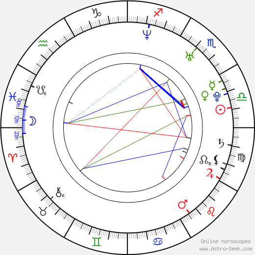 Freddy Chavez Olmos birth chart, Freddy Chavez Olmos astro natal horoscope, astrology