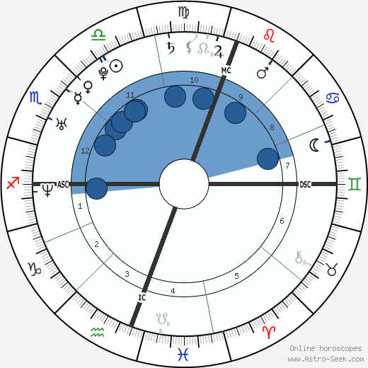 Gabe Saporta wikipedia, biography, birth chart, instagram Gabe Saporta wikipedia, horoscope, astrology, instagram