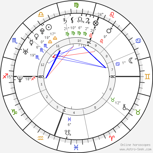 Gabe Saporta birth chart, biography, wikipedia 2024, 2025