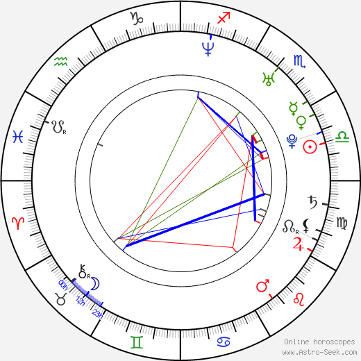 Georgina Verbaan birth chart, Georgina Verbaan astro natal horoscope, astrology