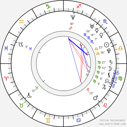 Giles Daoust birth chart, biography, wikipedia 2023, 2024