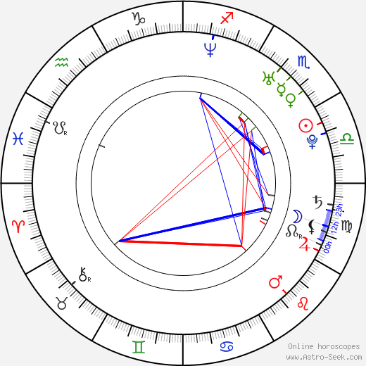 Giles Daoust birth chart, Giles Daoust astro natal horoscope, astrology