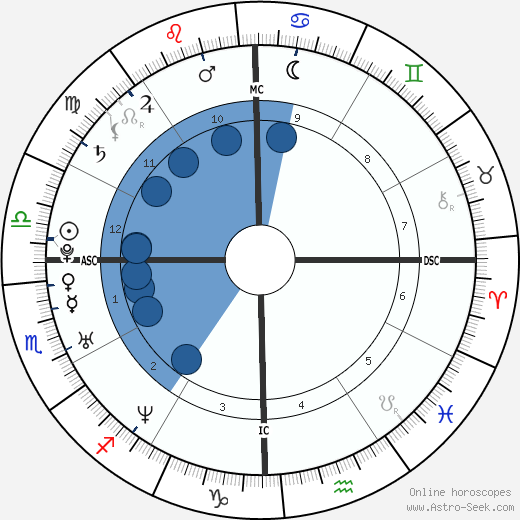 Humberto Ortiz Oroscopo, astrologia, Segno, zodiac, Data di nascita, instagram