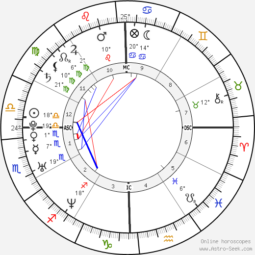 Humberto Ortiz birth chart, biography, wikipedia 2024, 2025