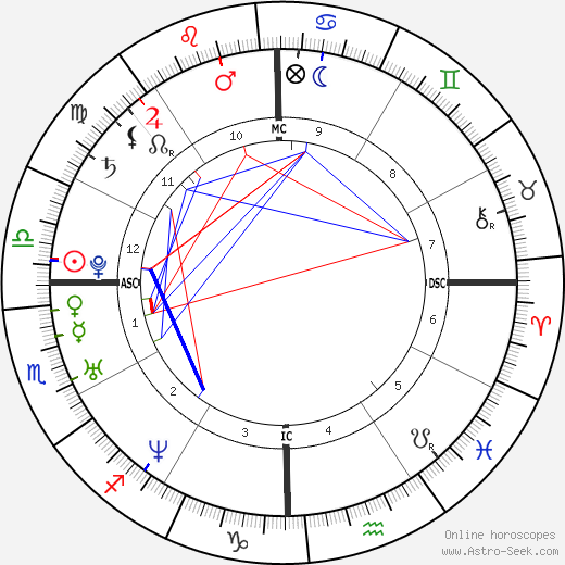 Humberto Ortiz birth chart, Humberto Ortiz astro natal horoscope, astrology