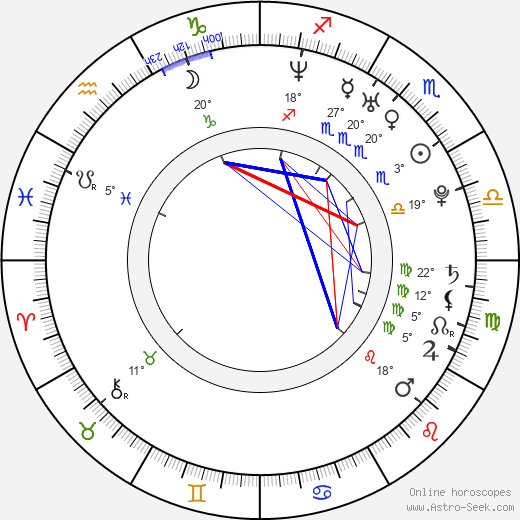 Irene Azuela birth chart, biography, wikipedia 2024, 2025