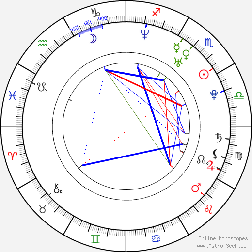 Irene Azuela birth chart, Irene Azuela astro natal horoscope, astrology