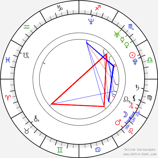 Jaci Velasquez birth chart, Jaci Velasquez astro natal horoscope, astrology