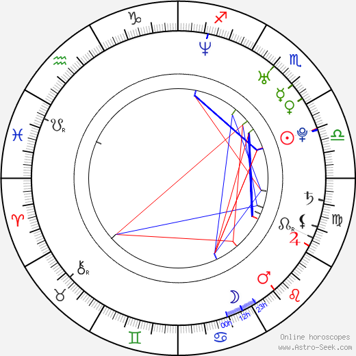 Jakub Wagner birth chart, Jakub Wagner astro natal horoscope, astrology