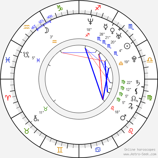 Jakub Zdeněk birth chart, biography, wikipedia 2024, 2025