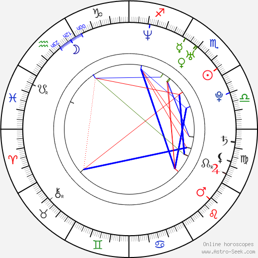 Jakub Zdeněk birth chart, Jakub Zdeněk astro natal horoscope, astrology