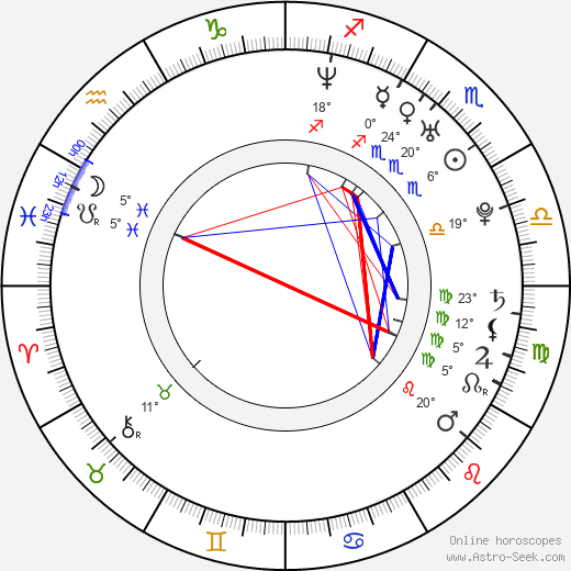 James A. Woods birth chart, biography, wikipedia 2024, 2025