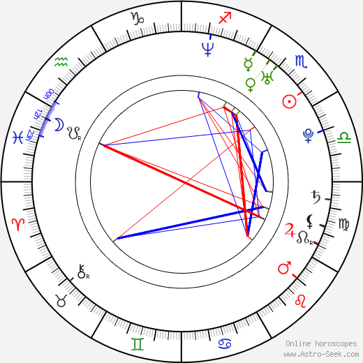 James A. Woods birth chart, James A. Woods astro natal horoscope, astrology