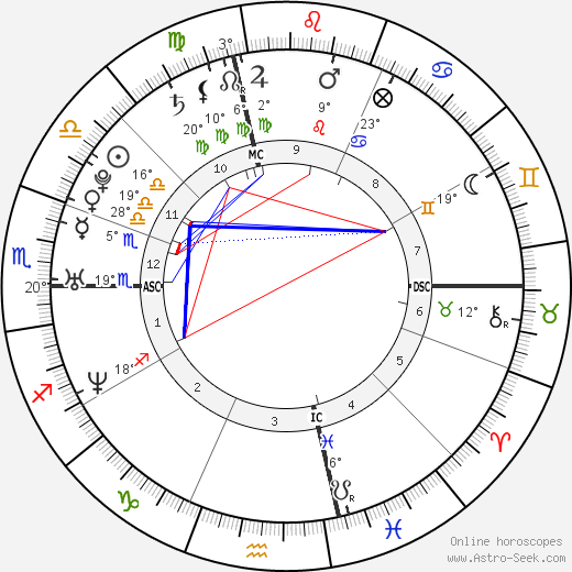 Jamie Ippolito birth chart, biography, wikipedia 2024, 2025