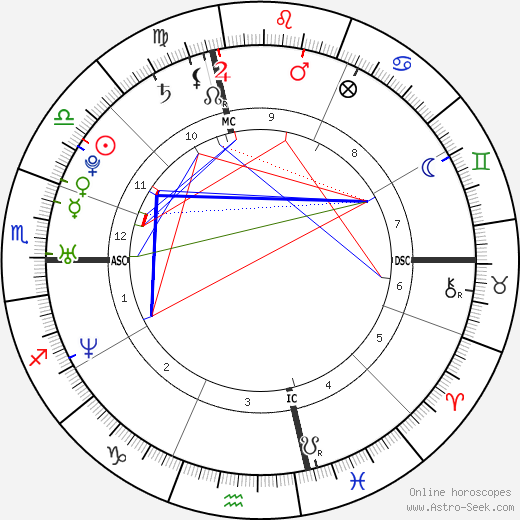 Jamie Ippolito birth chart, Jamie Ippolito astro natal horoscope, astrology