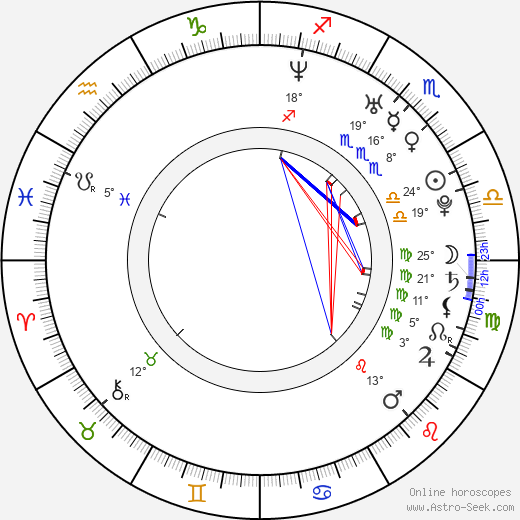 Jaroslav Drobný birth chart, biography, wikipedia 2024, 2025
