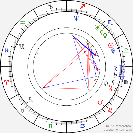 Jaroslav Drobný birth chart, Jaroslav Drobný astro natal horoscope, astrology