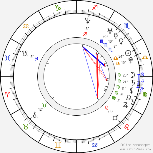 Jeff Galfer birth chart, biography, wikipedia 2024, 2025