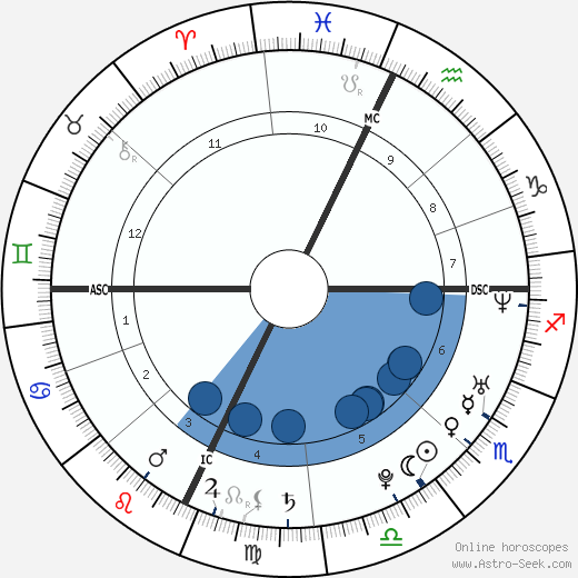 John Krasinski wikipedia, horoscope, astrology, instagram
