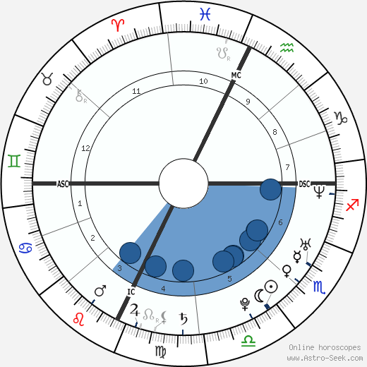 John Krasinski Birth Chart