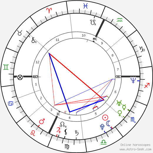 John Krasinski birth chart, John Krasinski astro natal horoscope, astrology