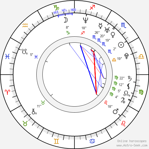 Jonathan Chase birth chart, biography, wikipedia 2024, 2025