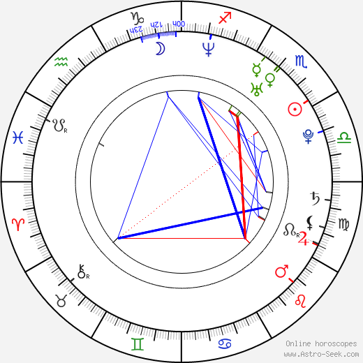 Jonathan Chase birth chart, Jonathan Chase astro natal horoscope, astrology